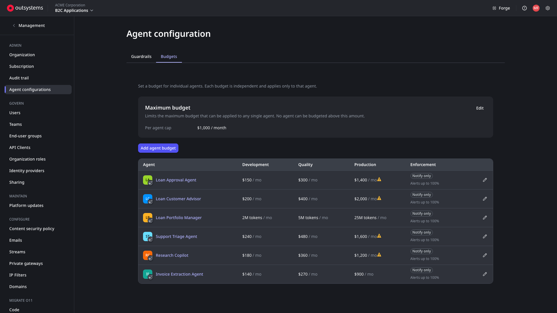 Budgets per agent and stage, under an organization cap