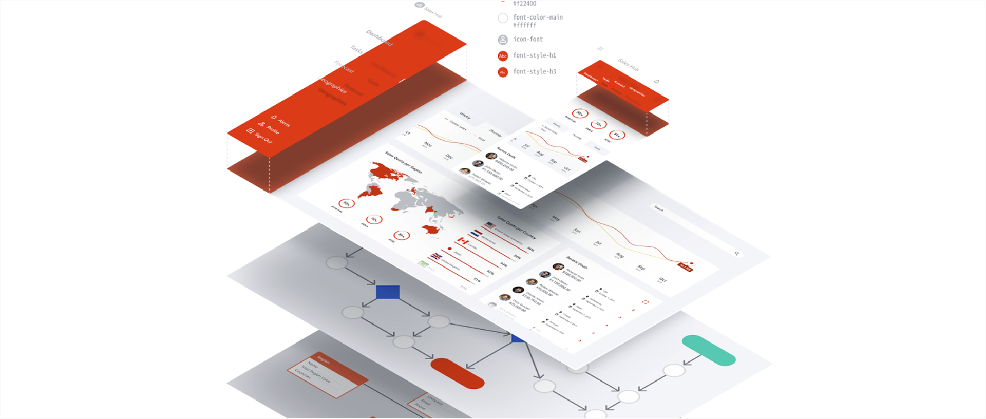 The visual layer of a low-code app, from theme variables to screens
