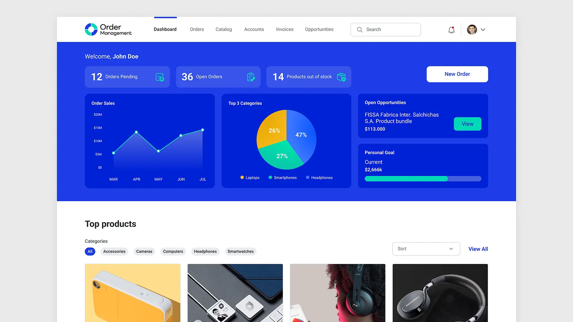Order management dashboard