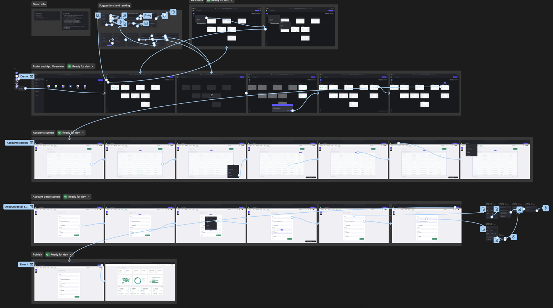 Interactive prototype of the main flows, from app overview to publishing
